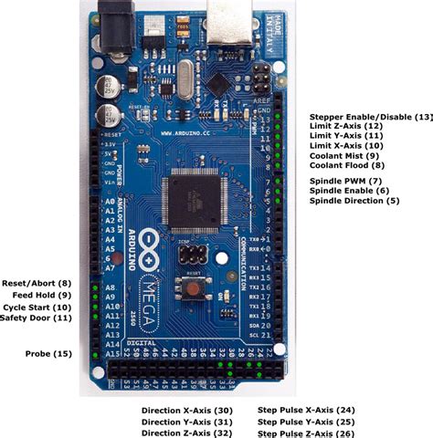 cnc machine using arduino mega 2560|arduino mega2560 gcode.